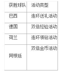 全民打怪兽7月9号双倍经验时间一览