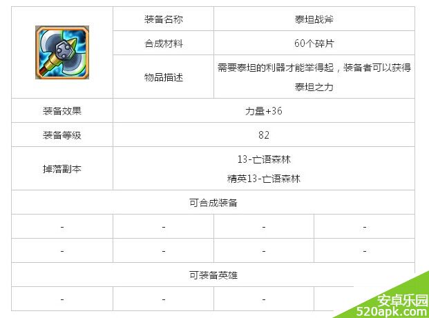 刀塔传奇新装备泰坦战斧属性介绍