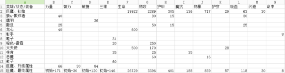 刀塔传奇巨魔90级属性预测分析