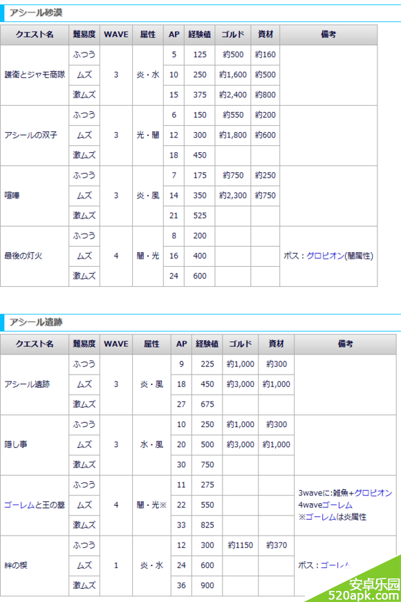 梅露可物语极难模式活动打法技巧攻略