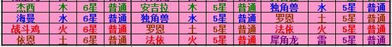 全民精灵正版图谱合成所需精灵一览