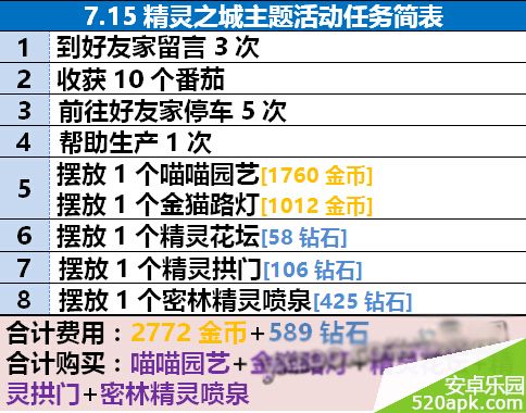 全民小镇7月15日精灵之城主题活动一览