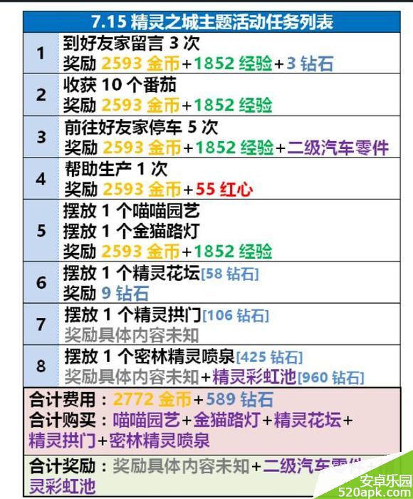 全民小镇7月15日精灵之城主题活动一览