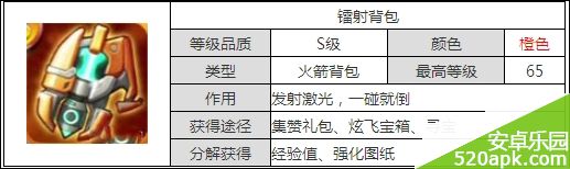 天天酷跑炫飞模式满级装备图鉴大全