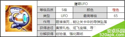 天天酷跑炫飞模式满级装备图鉴大全