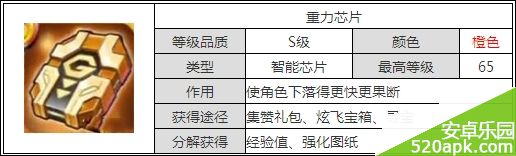 天天酷跑炫飞模式满级装备图鉴大全