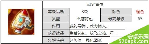 天天酷跑炫飞模式满级装备图鉴大全