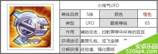 天天酷跑炫飞模式满级装备图鉴大全