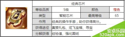 天天酷跑炫飞模式满级装备图鉴大全