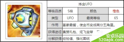 天天酷跑炫飞模式满级装备图鉴大全