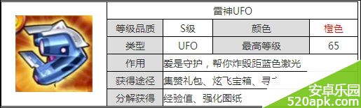 天天酷跑炫飞模式满级装备图鉴大全