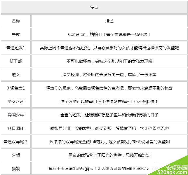 暖暖环游世界研究藏宝图关卡素材大全