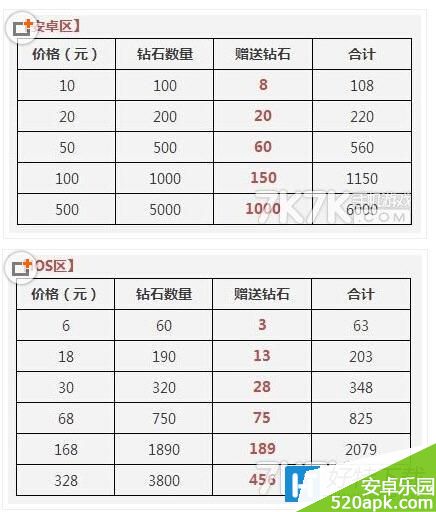 天天酷跑炫飞模式最新活动来袭