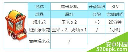 全民农场爆米花机详细数据一览