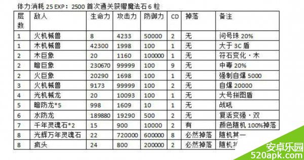 神魔之塔刺目的耀光副本通关打法攻略