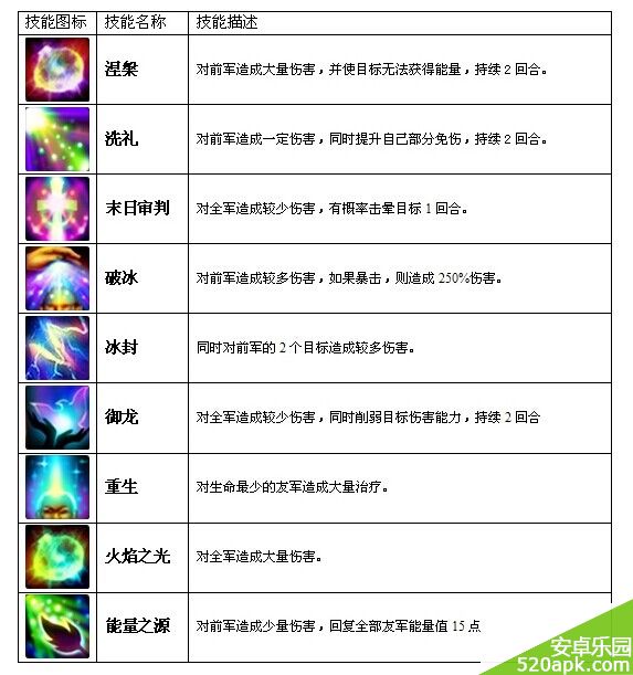 进击的部落法师职业技能效果一览表