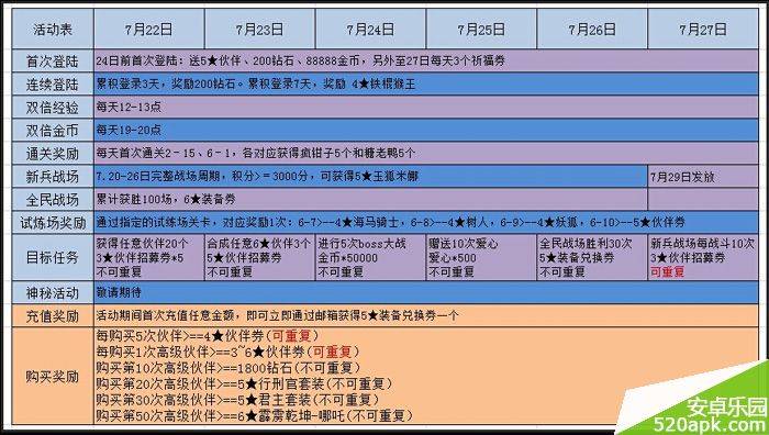 全民打怪兽乐享革新活动一览表