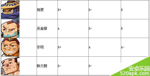 全民水浒豪侠武将评价一览