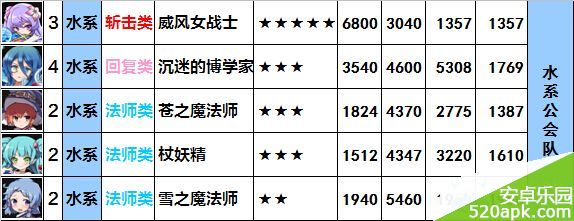 梅露可物语水系无氪平民阵容推荐