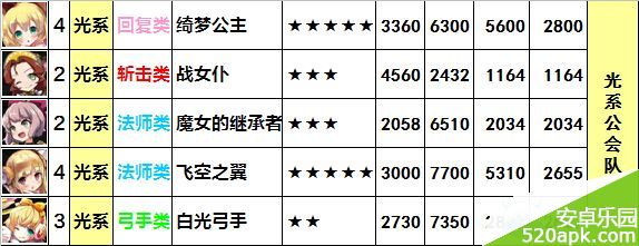 梅露可物语光系无氪平民阵容推荐