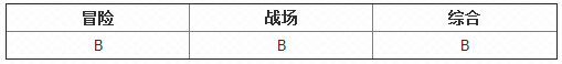 全民打怪兽四星蛮族老兵技能属性资料一览