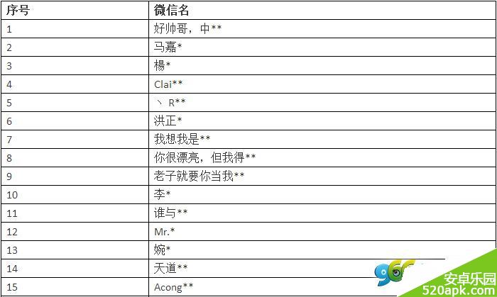 天天酷跑炫飞知识大赛获奖名单