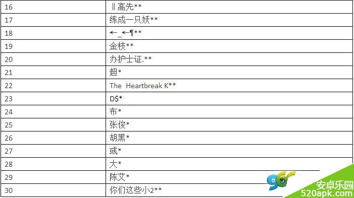 天天酷跑炫飞知识大赛获奖名单