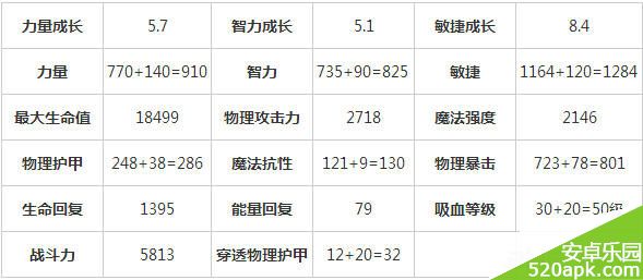 刀塔传奇巨魔与白虎优先升级哪个