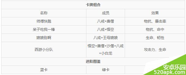 欢乐西游紫色MAX八戒满级属性技能介绍