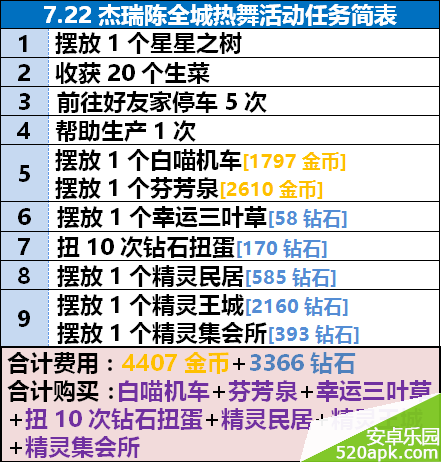 全民小镇全城热舞A车任务流程及奖励一览