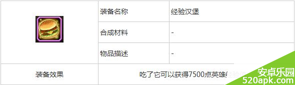 刀塔传奇经验汉堡获得方式及作用详解