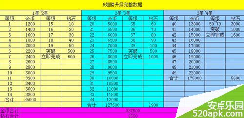 全民炫舞R级翅膀升级完整版数据大全