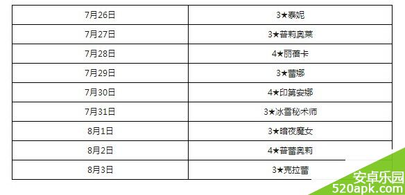 全民打怪兽七夕活动每日登陆奖励一览