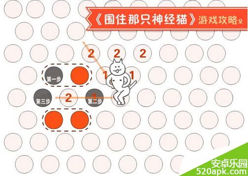 围住神经猫只需3步百分百围住技巧