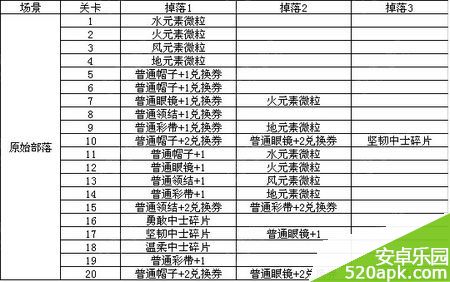 植物大战僵尸全明星美国小镇原始部落掉落介绍