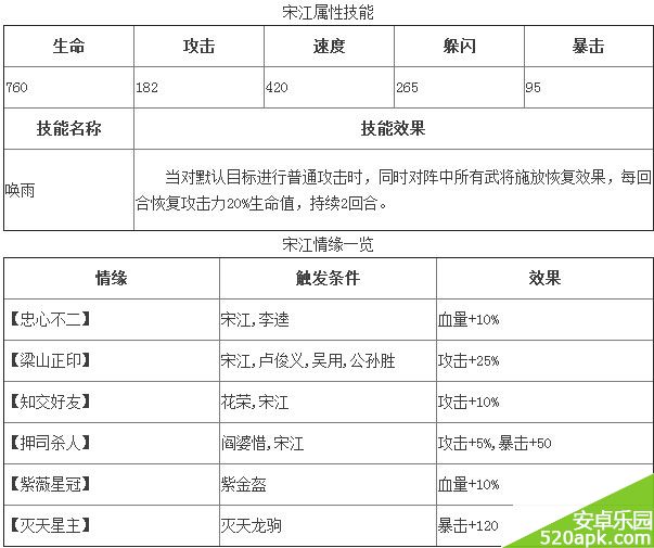 全民水浒及时雨宋江情缘属性