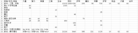 刀塔传奇英雄敌法90级属性解析攻略