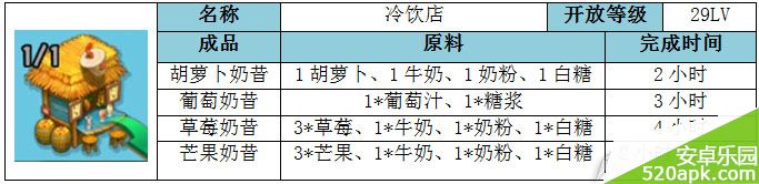 全民农场冷饮店详细数据介绍