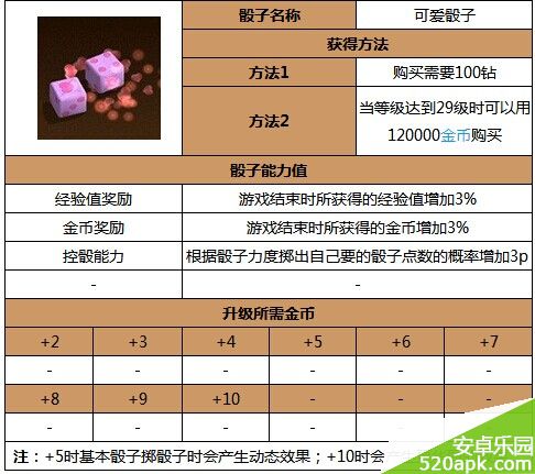 天天富翁可爱骰子相关信息一览表