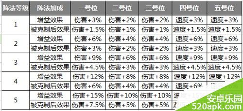 神雕侠侣手游四门兜底阵玩法攻略