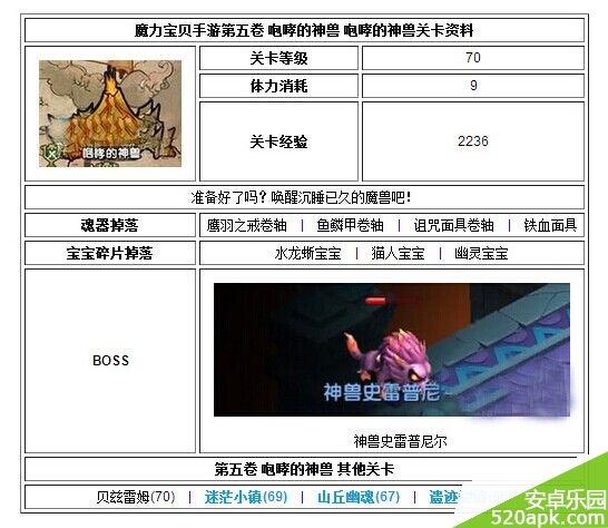 魔力宝贝咆哮的神兽关卡体力经验掉落资料一览