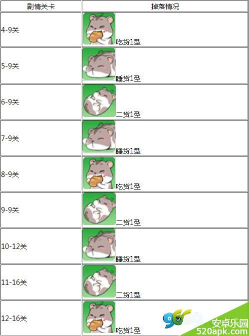 崩坏学园2限时活动：关卡福利