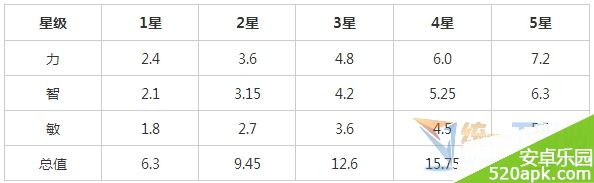 刀塔传奇凤凰和刚背猪哪个好