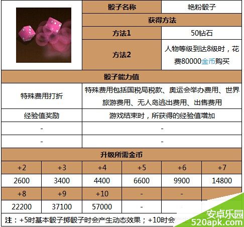 天天富翁艳粉骰子相关信息一览表