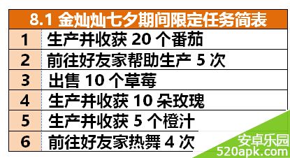 全民小镇8月1日七夕限定专属建筑任务奖励