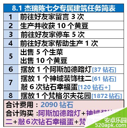 全民小镇8月1日七夕限定专属建筑任务奖励