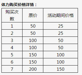 全民精灵七夕活动体力购买充值问题解析