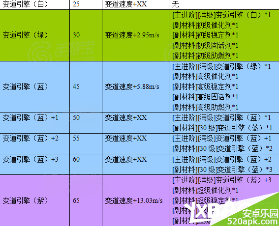 天天飞车变道引擎全图文攻略