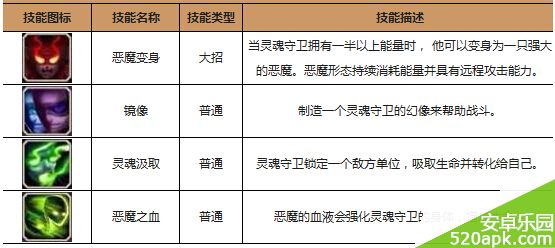 刀塔传奇8月魂匣四大英雄神秘英雄属性图鉴