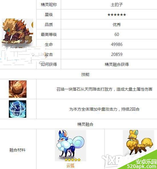 全民精灵土豹子属性技能介绍